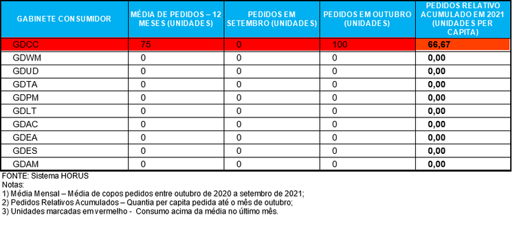 ConsumoCoposGabineteTabela.png