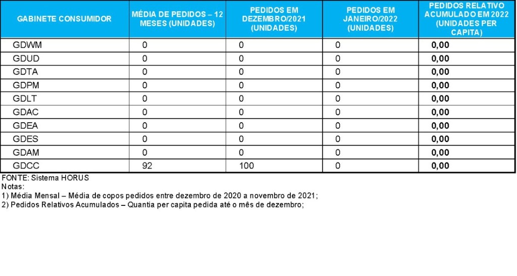 Copos por Gabinete 4.jpeg