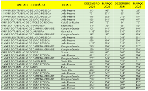 Tabela Corregedoria.png