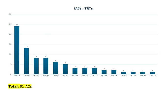 Gráfico IAC.jpeg