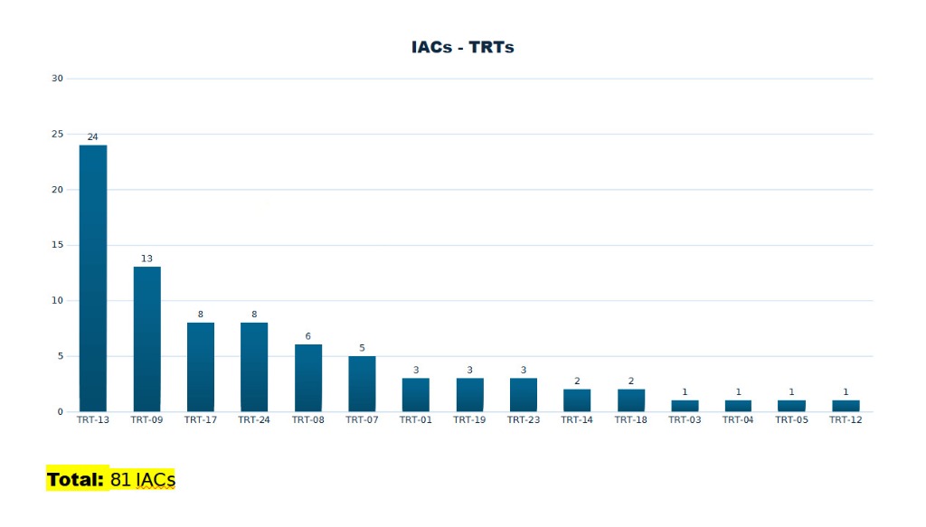 Gráfico IAC.jpeg