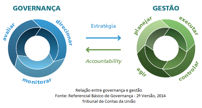 tcu-relacao-governanca-e-gestao.png