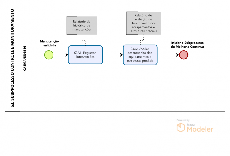 Arquivo:SUBPROCESSO CONTROLE E MONITORAMENTO.png